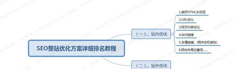 整站SEO优化的具体流程是怎样的？需要多长时间才能看到效果？