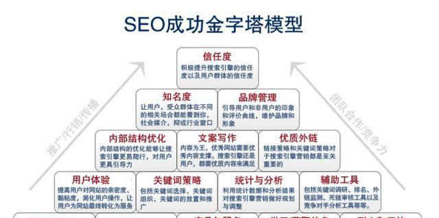 建网站在质量方面要看准哪几点？如何确保网站的高质量标准？