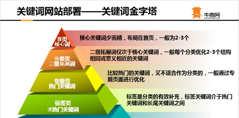 如何做好导航条优化？提升用户体验的五个关键步骤是什么？