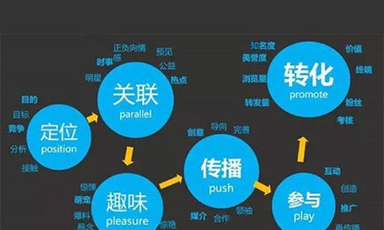 如何提升网站排名流量？企业SEO策略有哪些常见问题？