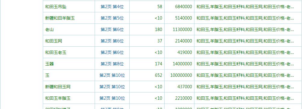 TDK在提升网站排名中扮演什么角色？如何有效利用TDK优化SEO？