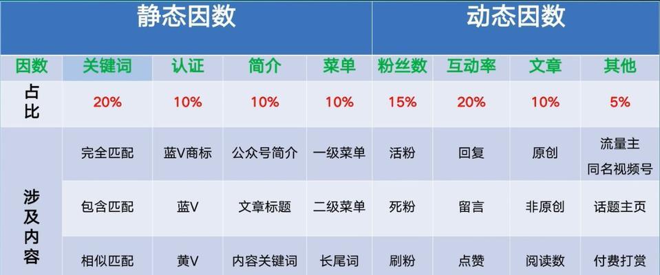 如何通过SEO关键词提升网站流量和引流效果？