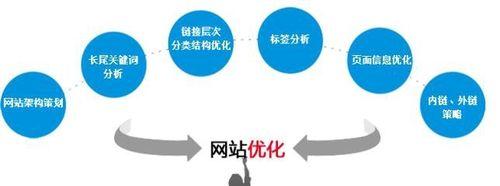 营销型网站数据分析有多重要？如何有效利用数据提升营销效果？