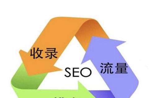 谷歌优化有哪些技巧？如何提升网站在谷歌的排名？