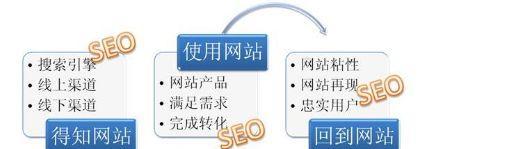 如何进行有效的SEO诊断思路？常见问题有哪些？