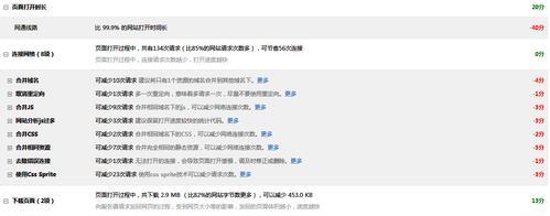 如何进行有效的SEO诊断思路？常见问题有哪些？