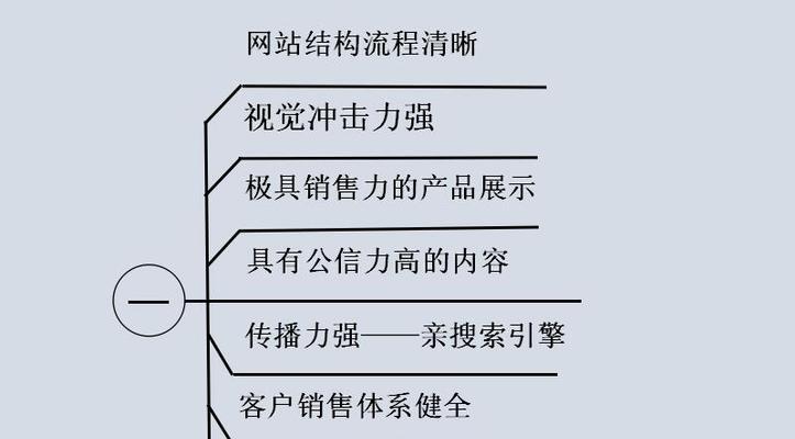营销型网站有哪些推广方式？如何有效提升网站流量？