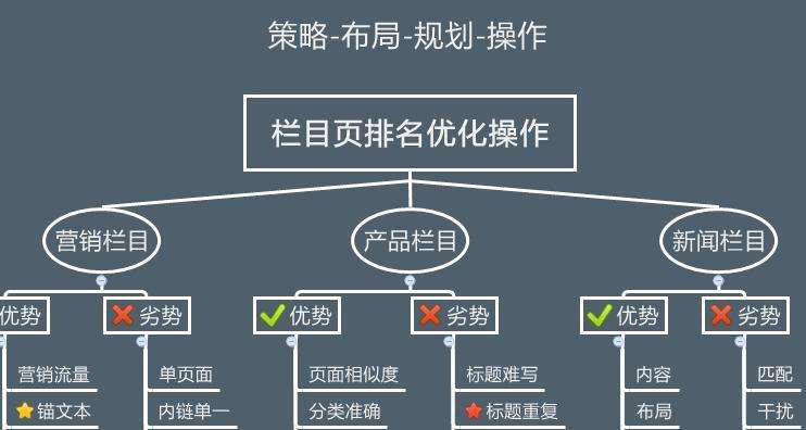 词干技术如何助力英文网站SEO优化？常见问题有哪些？