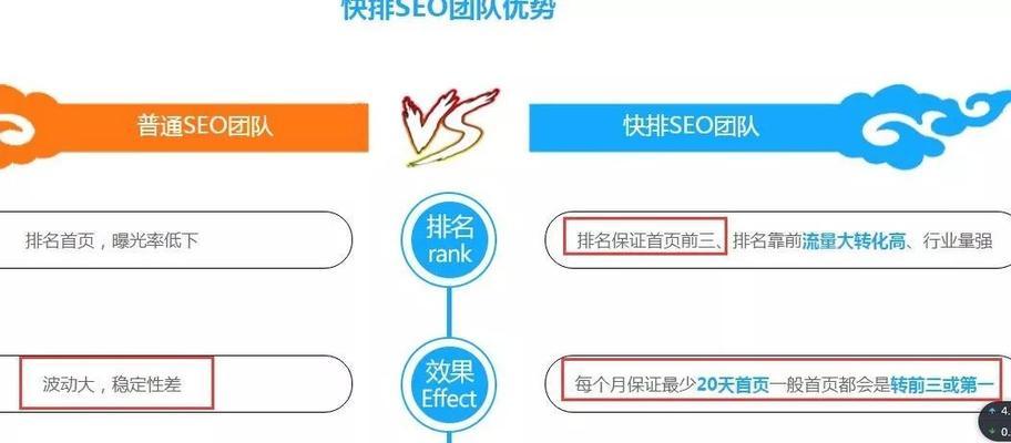 如何应对百度算法调整？最新策略和工具是什么？