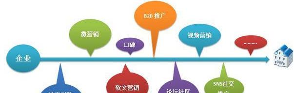营销型手机网站建设有哪些优势？如何提升企业在线营销效果？