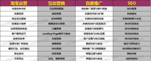 百度推广都有哪些比较合适的方法？如何优化推广效果？