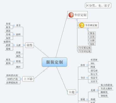 如何挖掘关键词思路和技巧？有效挖掘关键词的策略是什么？
