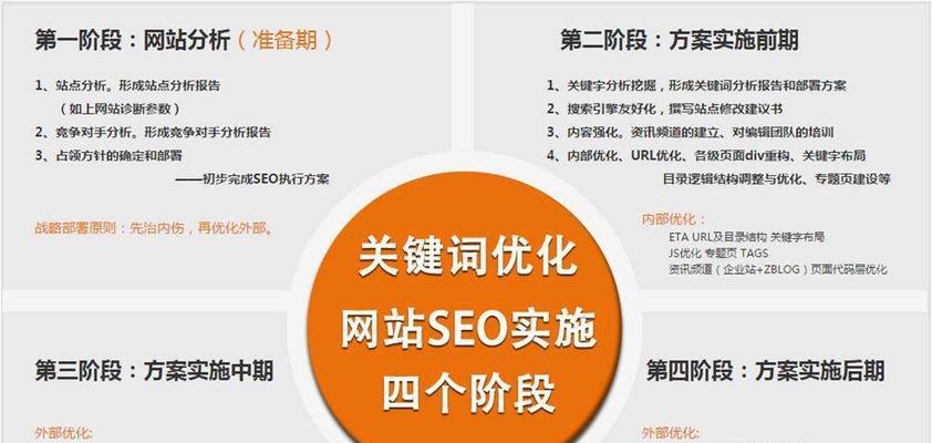 如何实现从传统网站建设到个性化网站设计的转变？转变过程中常见的问题有哪些？