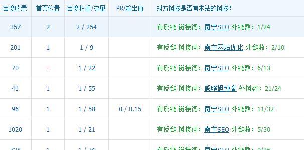 网站交换友情链接时应注意哪些问题？如何避免常见错误？