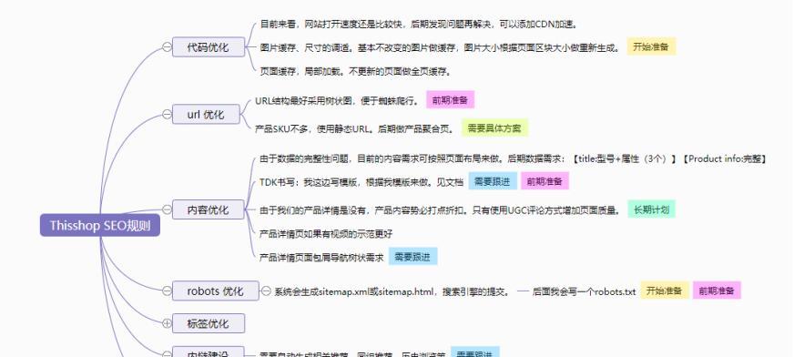 如何分析网站数据流量的实用性？分析数据流量有哪些常见问题？