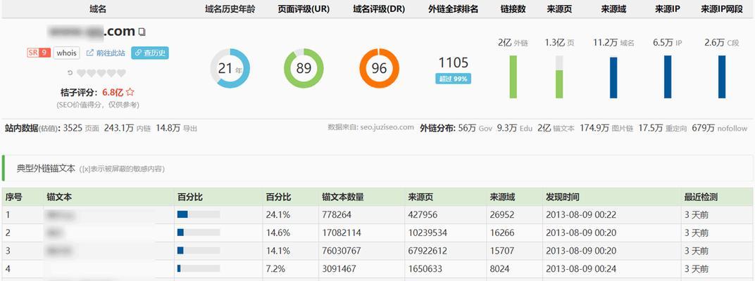 SEO服务商如何调整文章发布时间？改变发布时间有哪些影响？