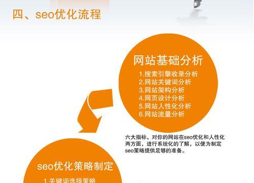 如何根据用户价值和行业需求挖掘关键词？挖掘关键词有哪些策略？