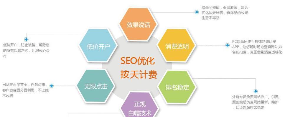 网站优化服务步骤包括哪些？如何进行有效优化？