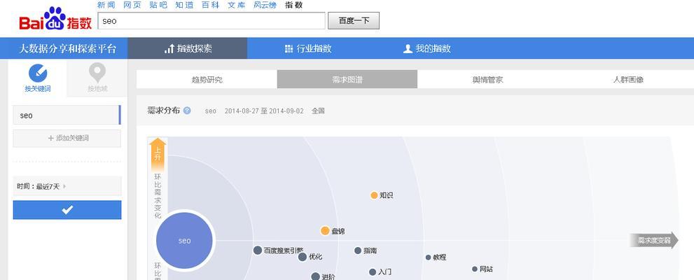 细说网站关键词密度有哪些规律可寻？如何优化提升SEO效果？