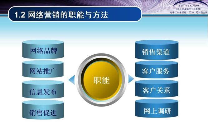 SEO在网络营销中的重要性如何体现？为什么每个企业都需要重视SEO？