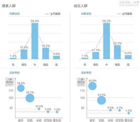 如何通过网站分析提升用户体验？线上客户满意度提升的关键是什么？