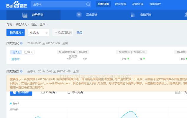 关键词没有百度指数能做吗？如何优化无指数关键词？