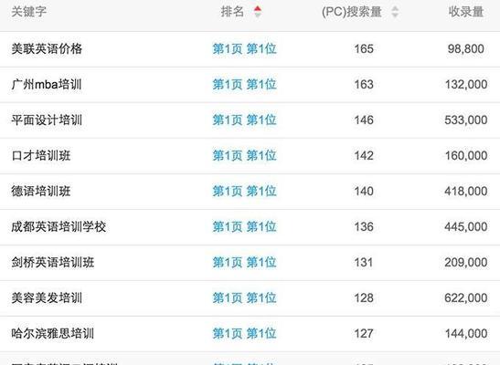 SEO真的可以刷关键词排名吗？这样做有效果吗？
