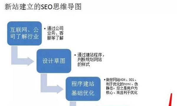 百度的点击排名原理是什么？如何影响网站SEO优化？