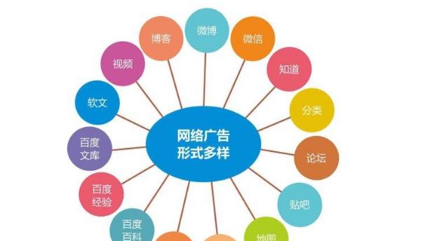 企业网站建设的核心元素是什么？如何打造高效能网站？