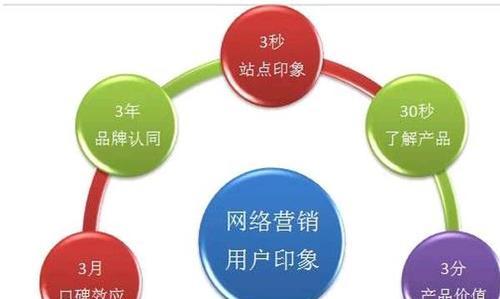 建站初期如何做好SEO规划？常见问题有哪些？