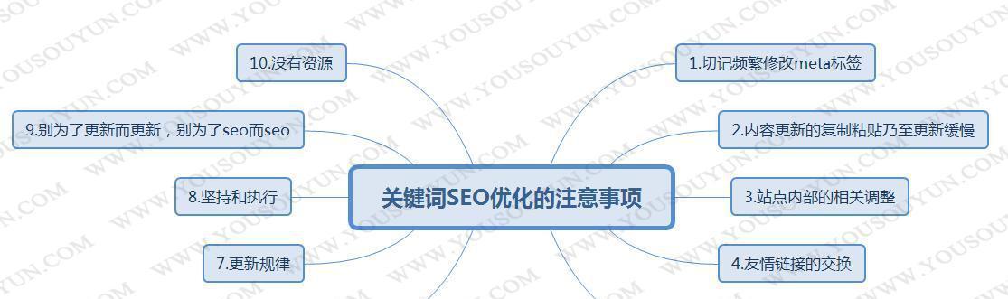 网站优化对关键词的选择？如何有效选择关键词以提升SEO效果？