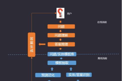2023年SEO优化风向标是什么？如何跟上最新趋势？