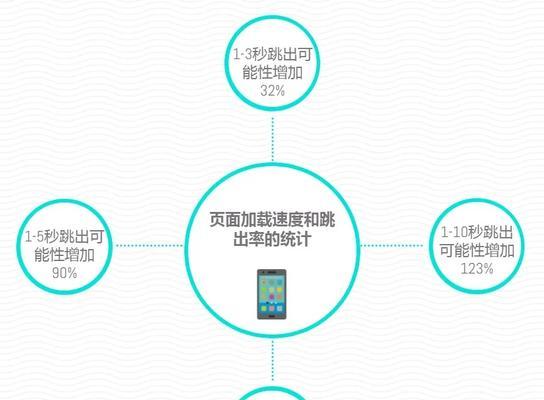 电商网站排名受哪些因素影响？如何优化提升？