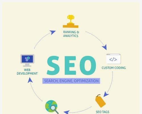 SEO优化之网站排名难点分析？如何有效提升网站排名？