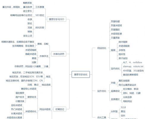 SEO优化之网站排名难点分析？如何有效提升网站排名？
