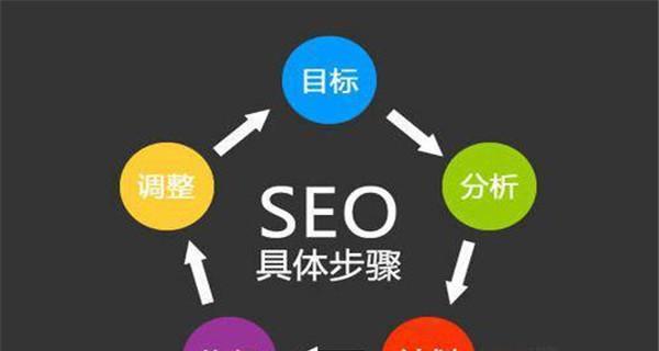 网站内链的作用是什么？如何正确设置内链提升SEO效果？