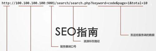 URL对排名的影响注意点是什么？如何优化URL提升搜索引擎排名？