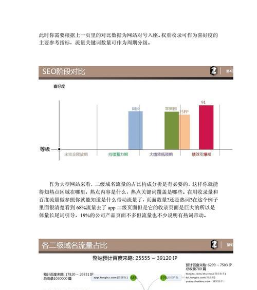 非常典型的seo优化抓取案例分析？如何通过案例分析提升网站排名？