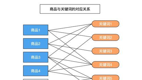 SEO优化是获取自然流量的较简单的方法吗？如何有效实施？