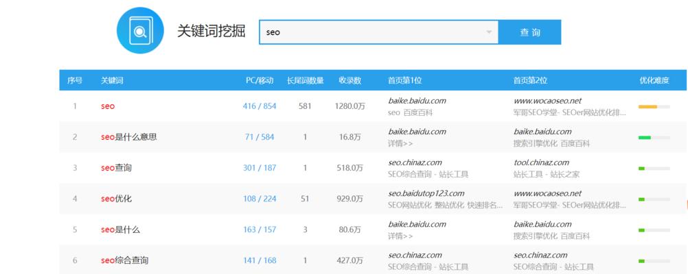 如何正确选择网站的关键词进行SEO优化？选择关键词有哪些常见错误？