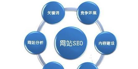 网站SEO优化主要针对哪些方面进行？常见问题有哪些解答？