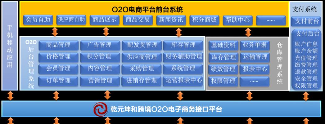 电商网站开发需要注意哪些问题？如何选择合适的开发平台？