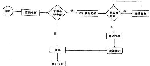 乳山网站设计的流程是什么？如何确保专业性？