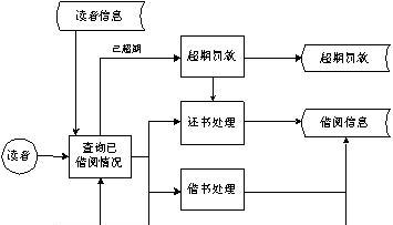 乳山网站设计的流程是什么？如何确保专业性？