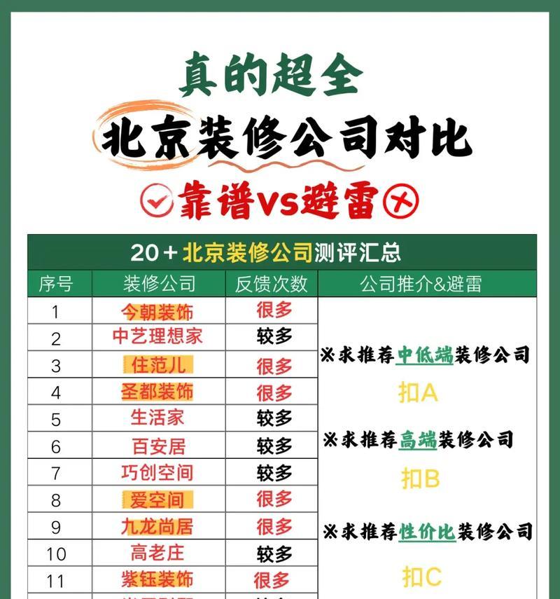 北京制作网站有哪些优势？如何选择合适的制作公司？