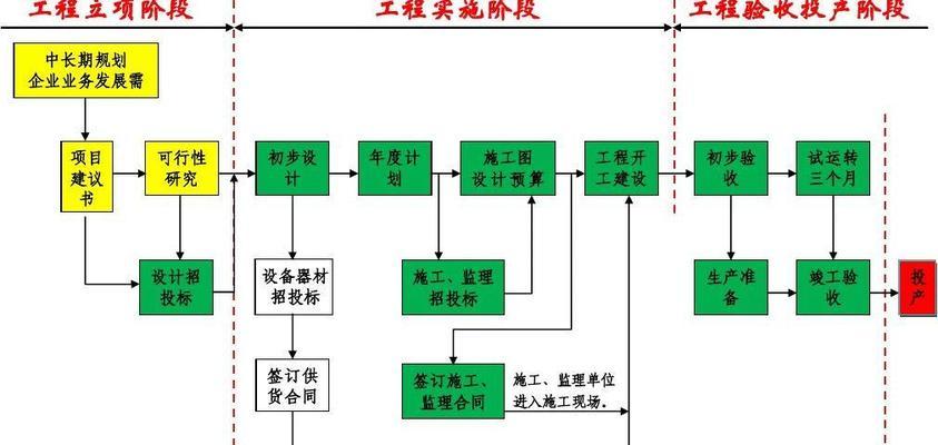 上海网站制作网站建设流程是怎样的？