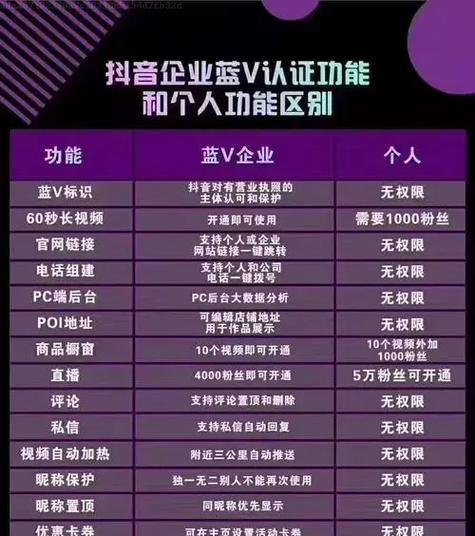 设计网站如何帮助提升品牌形象？