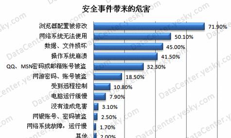 网站建设中如何确保网站的安全性？
