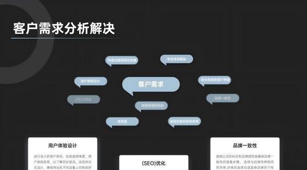 如何选择专业的网站建设服务？