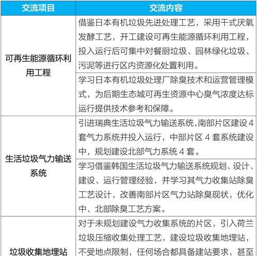 天津网站建设的费用是多少？如何控制成本？
